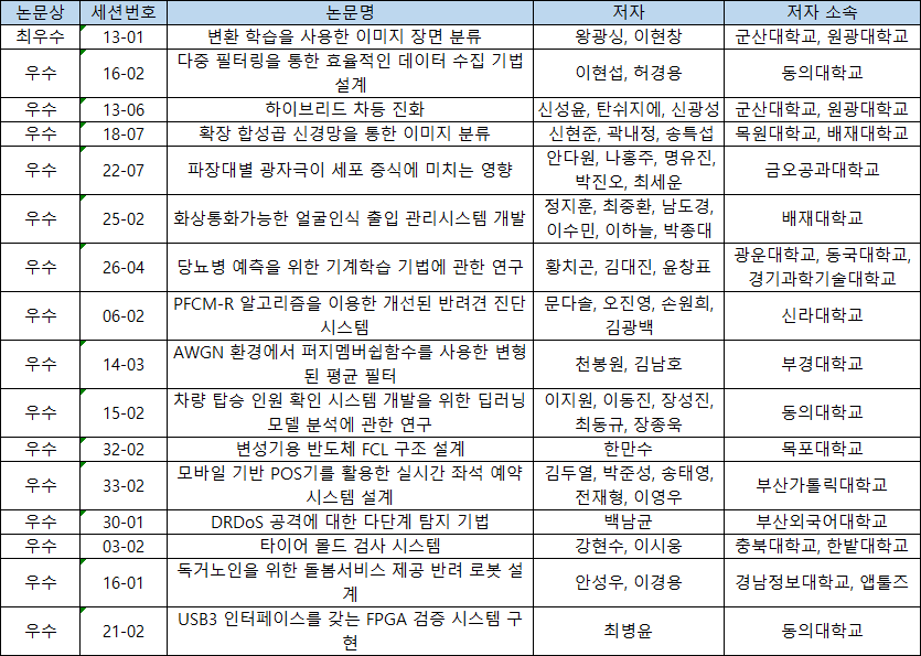 일반분과