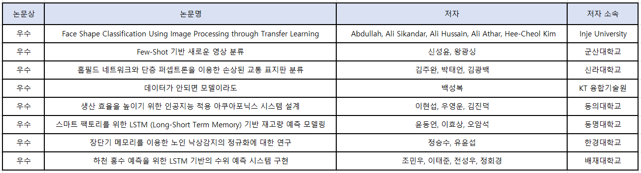 우수논문